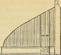 Picture 12 of 34 from The gardener's magazine and register of rural & domestic improvement (1826), leaf 74