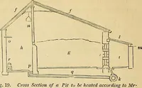Picture 13 of 34 from The gardener's magazine and register of rural & domestic improvement (1826), leaf 81