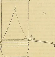 An illustration from The gardener's magazine and register of rural & domestic improvement (1826)