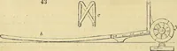 An illustration from The gardener's magazine and register of rural & domestic improvement (1826)