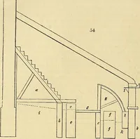An illustration from The gardener's magazine and register of rural & domestic improvement (1826)