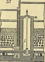An illustration from The gardener's magazine and register of rural & domestic improvement (1826)