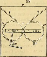 An illustration from The gardener's magazine and register of rural & domestic improvement (1826)