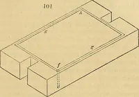An illustration from The gardener's magazine and register of rural & domestic improvement (1826)