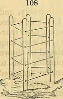 Picture 88 of 121 from The gardener's magazine and register of rural & domestic improvement (1826), leaf 567
