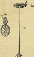 An illustration from The gardener's magazine and register of rural & domestic improvement (1826)