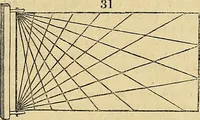 An illustration from The gardener's magazine and register of rural & domestic improvement (1826)