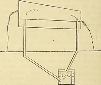 An illustration from The gardener's magazine and register of rural & domestic improvement (1826)
