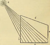 An illustration from The gardener's magazine and register of rural & domestic improvement (1826)