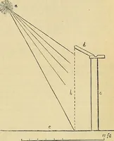An illustration from The gardener's magazine and register of rural & domestic improvement (1826)