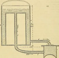 An illustration from The gardener's magazine and register of rural & domestic improvement (1826)