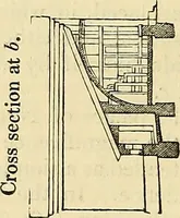 Picture 83 of 109 from The gardener's magazine and register of rural & domestic improvement (1826), leaf 402