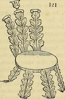 Picture 101 of 109 from The gardener's magazine and register of rural & domestic improvement (1826), leaf 551