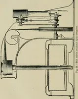 An illustration from Garment dyeing and cleaning : a practical book for practical men (1901)