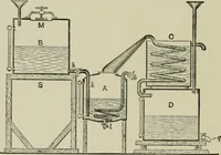An illustration from Garment dyeing and cleaning : a practical book for practical men (1901)