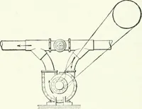 An illustration from Gas-engines and producer-gas plants; a practice treatise setting forth the principles of gas-engines and producer design, the selection and installation of an engine, conditions of perfect operation, producer-gas engines and their possibilities, the care of gas-engines and producer-gas plants, with a chapter on volatile hydrocarbon and oil engines (1905)