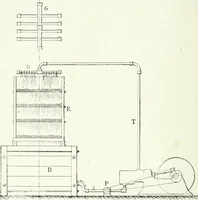 An illustration from Gas-engines and producer-gas plants; a practice treatise setting forth the principles of gas-engines and producer design, the selection and installation of an engine, conditions of perfect operation, producer-gas engines and their possibilities, the care of gas-engines and producer-gas plants, with a chapter on volatile hydrocarbon and oil engines (1905)