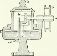 An illustration from Gas-engines and producer-gas plants; a practice treatise setting forth the principles of gas-engines and producer design, the selection and installation of an engine, conditions of perfect operation, producer-gas engines and their possibilities, the care of gas-engines and producer-gas plants, with a chapter on volatile hydrocarbon and oil engines (1905)