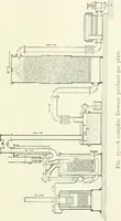 An illustration from Gas-engines and producer-gas plants; a practice treatise setting forth the principles of gas-engines and producer design, the selection and installation of an engine, conditions of perfect operation, producer-gas engines and their possibilities, the care of gas-engines and producer-gas plants, with a chapter on volatile hydrocarbon and oil engines (1905)