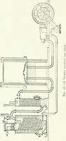 An illustration from Gas-engines and producer-gas plants; a practice treatise setting forth the principles of gas-engines and producer design, the selection and installation of an engine, conditions of perfect operation, producer-gas engines and their possibilities, the care of gas-engines and producer-gas plants, with a chapter on volatile hydrocarbon and oil engines (1905)