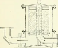 An illustration from Gas-engines and producer-gas plants; a practice treatise setting forth the principles of gas-engines and producer design, the selection and installation of an engine, conditions of perfect operation, producer-gas engines and their possibilities, the care of gas-engines and producer-gas plants, with a chapter on volatile hydrocarbon and oil engines (1905)