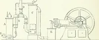 An illustration from Gas-engines and producer-gas plants; a practice treatise setting forth the principles of gas-engines and producer design, the selection and installation of an engine, conditions of perfect operation, producer-gas engines and their possibilities, the care of gas-engines and producer-gas plants, with a chapter on volatile hydrocarbon and oil engines (1905)