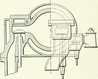 An illustration from Gas-engines and producer-gas plants; a practice treatise setting forth the principles of gas-engines and producer design, the selection and installation of an engine, conditions of perfect operation, producer-gas engines and their possibilities, the care of gas-engines and producer-gas plants, with a chapter on volatile hydrocarbon and oil engines (1905)