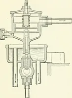 An illustration from Gas-engines and producer-gas plants; a practice treatise setting forth the principles of gas-engines and producer design, the selection and installation of an engine, conditions of perfect operation, producer-gas engines and their possibilities, the care of gas-engines and producer-gas plants, with a chapter on volatile hydrocarbon and oil engines (1905)