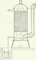 An illustration from Gas-engines and producer-gas plants; a practice treatise setting forth the principles of gas-engines and producer design, the selection and installation of an engine, conditions of perfect operation, producer-gas engines and their possibilities, the care of gas-engines and producer-gas plants, with a chapter on volatile hydrocarbon and oil engines (1905)