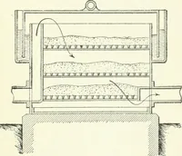 An illustration from Gas-engines and producer-gas plants; a practice treatise setting forth the principles of gas-engines and producer design, the selection and installation of an engine, conditions of perfect operation, producer-gas engines and their possibilities, the care of gas-engines and producer-gas plants, with a chapter on volatile hydrocarbon and oil engines (1905)