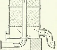 An illustration from Gas-engines and producer-gas plants; a practice treatise setting forth the principles of gas-engines and producer design, the selection and installation of an engine, conditions of perfect operation, producer-gas engines and their possibilities, the care of gas-engines and producer-gas plants, with a chapter on volatile hydrocarbon and oil engines (1905)