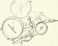 An illustration from Gas-engines and producer-gas plants; a practice treatise setting forth the principles of gas-engines and producer design, the selection and installation of an engine, conditions of perfect operation, producer-gas engines and their possibilities, the care of gas-engines and producer-gas plants, with a chapter on volatile hydrocarbon and oil engines (1905)