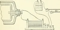 An illustration from Gas-engines and producer-gas plants; a practice treatise setting forth the principles of gas-engines and producer design, the selection and installation of an engine, conditions of perfect operation, producer-gas engines and their possibilities, the care of gas-engines and producer-gas plants, with a chapter on volatile hydrocarbon and oil engines (1905)