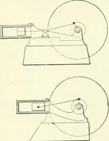 An illustration from Gas-engines and producer-gas plants; a practice treatise setting forth the principles of gas-engines and producer design, the selection and installation of an engine, conditions of perfect operation, producer-gas engines and their possibilities, the care of gas-engines and producer-gas plants, with a chapter on volatile hydrocarbon and oil engines (1905)