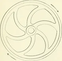 An illustration from Gas-engines and producer-gas plants; a practice treatise setting forth the principles of gas-engines and producer design, the selection and installation of an engine, conditions of perfect operation, producer-gas engines and their possibilities, the care of gas-engines and producer-gas plants, with a chapter on volatile hydrocarbon and oil engines (1905)