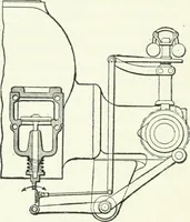 An illustration from Gas-engines and producer-gas plants; a practice treatise setting forth the principles of gas-engines and producer design, the selection and installation of an engine, conditions of perfect operation, producer-gas engines and their possibilities, the care of gas-engines and producer-gas plants, with a chapter on volatile hydrocarbon and oil engines (1905)