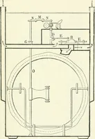An illustration from Gas-engines and producer-gas plants; a practice treatise setting forth the principles of gas-engines and producer design, the selection and installation of an engine, conditions of perfect operation, producer-gas engines and their possibilities, the care of gas-engines and producer-gas plants, with a chapter on volatile hydrocarbon and oil engines (1905)