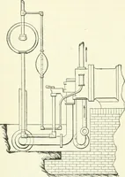 An illustration from Gas-engines and producer-gas plants; a practice treatise setting forth the principles of gas-engines and producer design, the selection and installation of an engine, conditions of perfect operation, producer-gas engines and their possibilities, the care of gas-engines and producer-gas plants, with a chapter on volatile hydrocarbon and oil engines (1905)