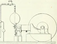 An illustration from Gas-engines and producer-gas plants; a practice treatise setting forth the principles of gas-engines and producer design, the selection and installation of an engine, conditions of perfect operation, producer-gas engines and their possibilities, the care of gas-engines and producer-gas plants, with a chapter on volatile hydrocarbon and oil engines (1905)