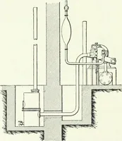 An illustration from Gas-engines and producer-gas plants; a practice treatise setting forth the principles of gas-engines and producer design, the selection and installation of an engine, conditions of perfect operation, producer-gas engines and their possibilities, the care of gas-engines and producer-gas plants, with a chapter on volatile hydrocarbon and oil engines (1905)