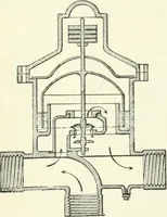 An illustration from Gas-engines and producer-gas plants; a practice treatise setting forth the principles of gas-engines and producer design, the selection and installation of an engine, conditions of perfect operation, producer-gas engines and their possibilities, the care of gas-engines and producer-gas plants, with a chapter on volatile hydrocarbon and oil engines (1905)