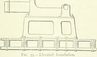 An illustration from Gas-engines and producer-gas plants; a practice treatise setting forth the principles of gas-engines and producer design, the selection and installation of an engine, conditions of perfect operation, producer-gas engines and their possibilities, the care of gas-engines and producer-gas plants, with a chapter on volatile hydrocarbon and oil engines (1905)