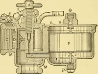 An illustration from The gasoline engine on the farm; a practical, comprehensive treatise on the construction, repair, management and use of this great farm power as applied to all farm machinery and farmer's work indoors and out .. (1913)