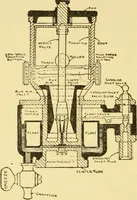 An illustration from The gasoline engine on the farm; a practical, comprehensive treatise on the construction, repair, management and use of this great farm power as applied to all farm machinery and farmer's work indoors and out .. (1913)
