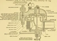 An illustration from The gasoline engine on the farm; a practical, comprehensive treatise on the construction, repair, management and use of this great farm power as applied to all farm machinery and farmer's work indoors and out .. (1913)
