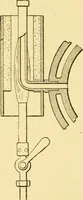 An illustration from The gasoline engine on the farm; a practical, comprehensive treatise on the construction, repair, management and use of this great farm power as applied to all farm machinery and farmer's work indoors and out .. (1913)