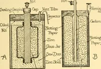 An illustration from The gasoline engine on the farm; a practical, comprehensive treatise on the construction, repair, management and use of this great farm power as applied to all farm machinery and farmer's work indoors and out .. (1913)
