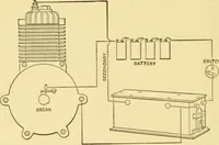 An illustration from The gasoline engine on the farm; a practical, comprehensive treatise on the construction, repair, management and use of this great farm power as applied to all farm machinery and farmer's work indoors and out .. (1913)