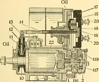 An illustration from The gasoline engine on the farm; a practical, comprehensive treatise on the construction, repair, management and use of this great farm power as applied to all farm machinery and farmer's work indoors and out .. (1913)
