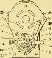 An illustration from The gasoline engine on the farm; a practical, comprehensive treatise on the construction, repair, management and use of this great farm power as applied to all farm machinery and farmer's work indoors and out .. (1913)
